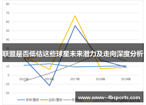 联盟是否低估这些球星未来潜力及走向深度分析 联盟是否低估这些球星未来潜力及走向深度分析