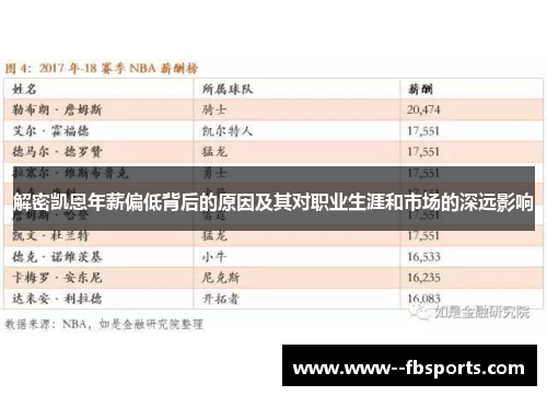 解密凯恩年薪偏低背后的原因及其对职业生涯和市场的深远影响