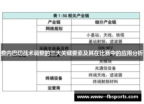 费内巴切战术调整的三大关键要素及其在比赛中的应用分析
