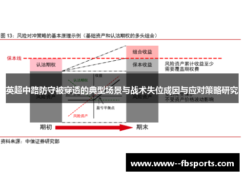 英超中路防守被穿透的典型场景与战术失位成因与应对策略研究