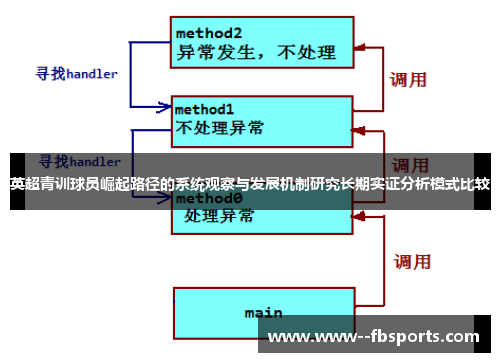 英超青训球员崛起路径的系统观察与发展机制研究长期实证分析模式比较
