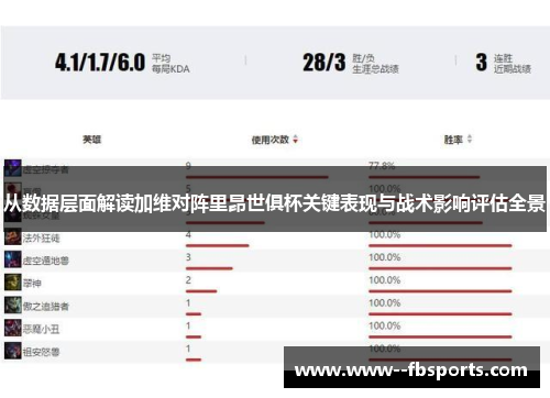从数据层面解读加维对阵里昂世俱杯关键表现与战术影响评估全景 从数据层面解读加维对阵里昂世俱杯关键表现与战术影响评估全景