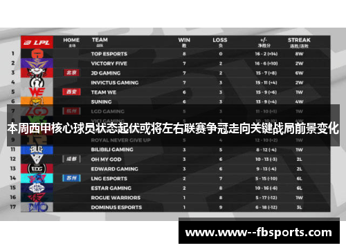 本周西甲核心球员状态起伏或将左右联赛争冠走向关键战局前景变化 本周西甲核心球员状态起伏或将左右联赛争冠走向关键战局前景变化
